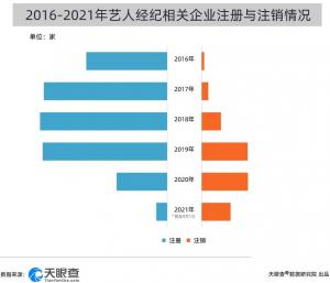 多家艺人经纪公司注销,含一线明星,后续能追责吗。